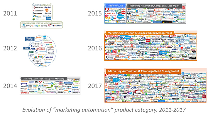 lead generation IT b2b