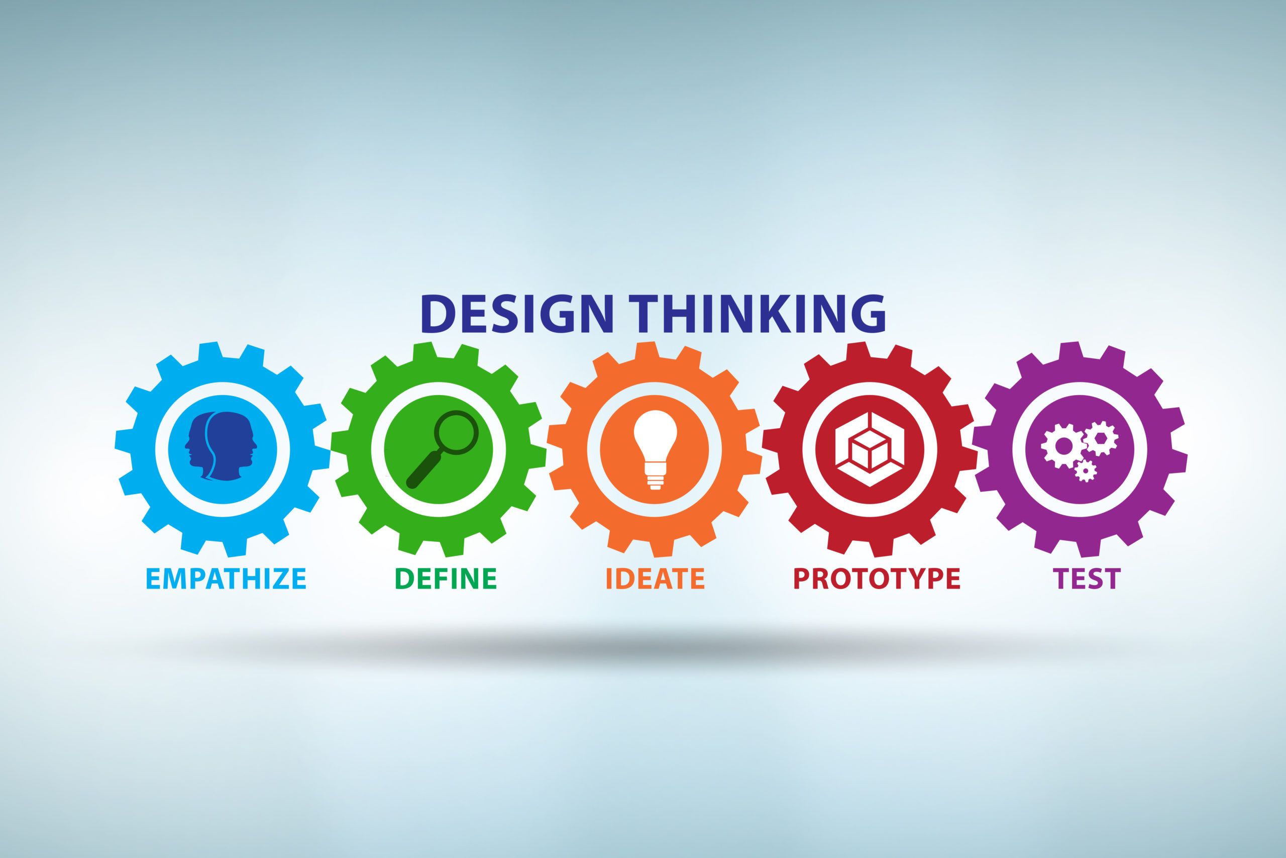 étapes d'un processus de design thinking