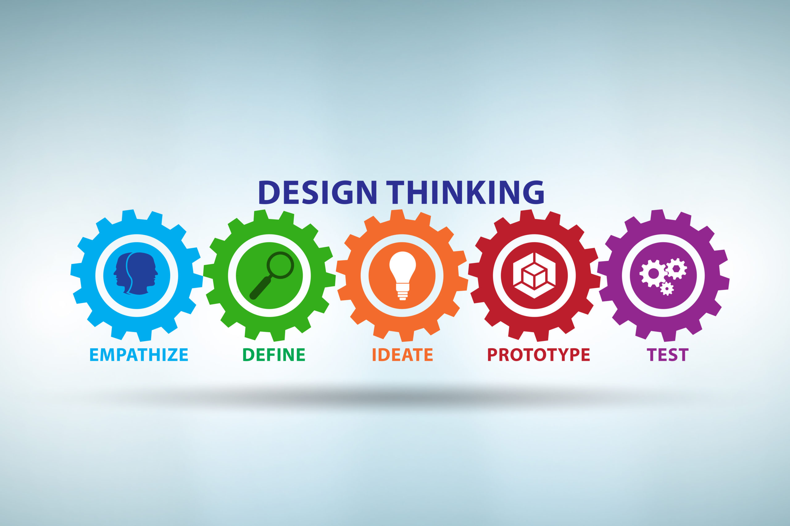 design thinking in math education