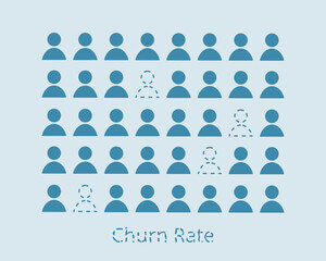 churn rate