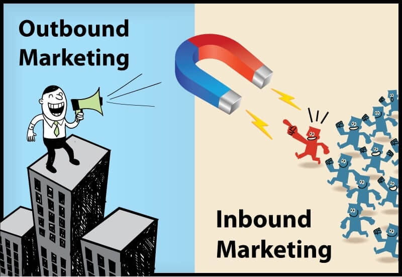 inbound marketing éditeur de logiciel